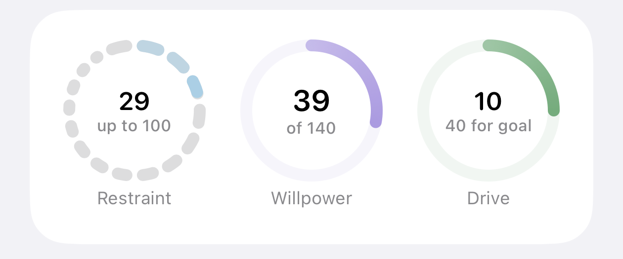 Marshmallows Restraint, Willpower, and Drive progress rings