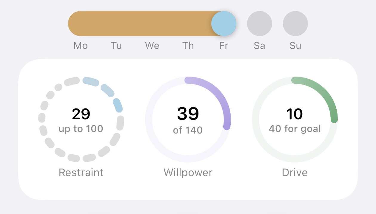 Marshmallows weekly goals with Restraint, Willpower, and Drive scores